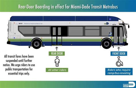 miami dade bus tracker|mia dade transit bus tracker.